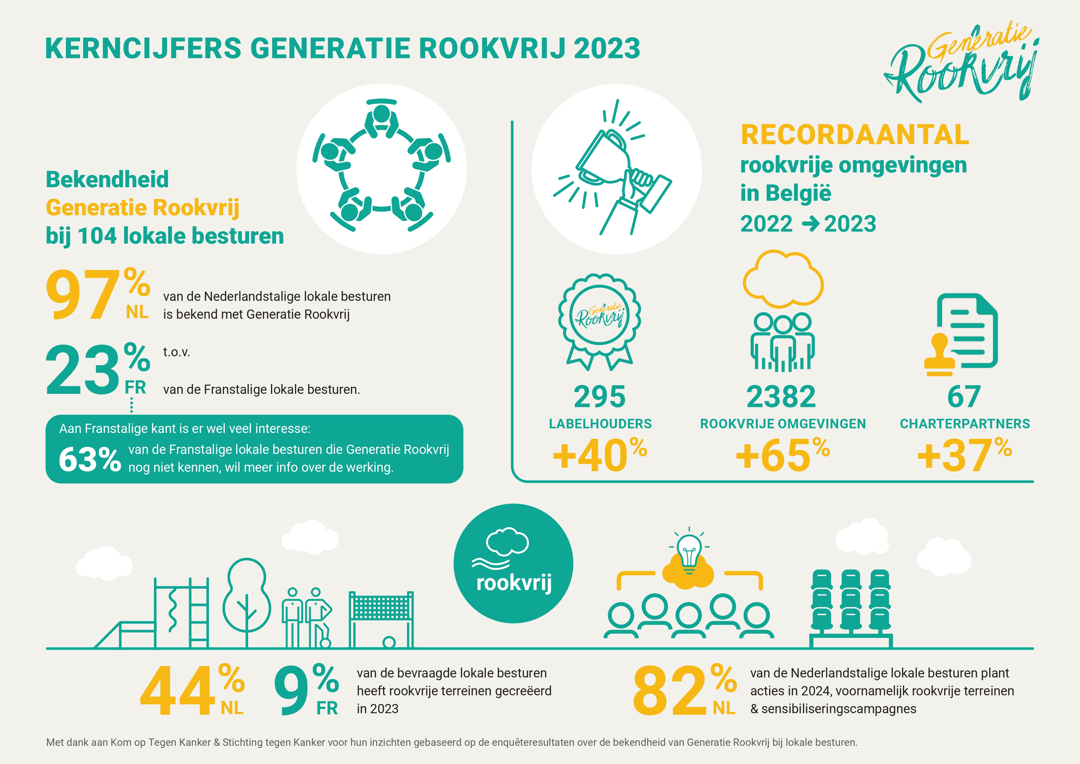 Alliantie Compact jaarverslag 2023_NL.jpg